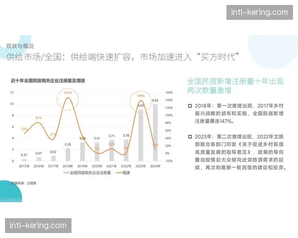 场景化消费生态在本季度持续扩容 带动现场周边商业产值稳步爬升